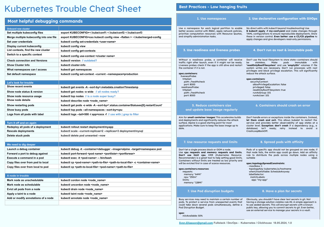 Kubernetes Trouble-Cheat-Sheet with 8 most important best practices (PDF, direct download)